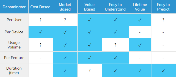 SaaS Pricing: A Guide To Models, Strategy And Optimization